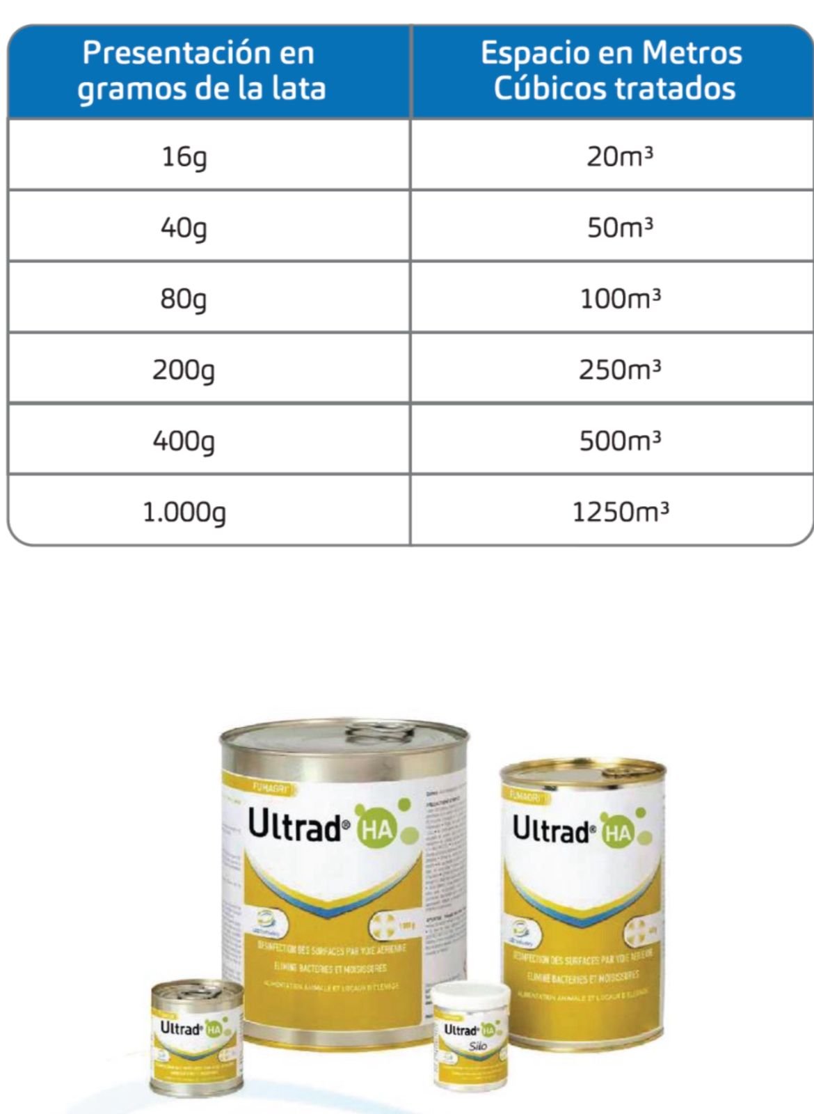Foto 2 de Fumagri – Ultrad HA